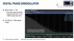 17 reactions | Welcome to the newest R&S Thirty-Five update! Today, our experts make an introduction to phase noise and discuss some of the root causes and different phase noise measurement techniques, with a special focus on DDS based synthesizer architectures. Join us, and find out more: https://www.youtube.com/playlist?list=PLKxVoO5jUTlscEDJX0Qy0XD3yiB_ZXMxQ #thirtyfive #technologyupdate #phasenoisemeasurement #advancetheknowledge #makeideasreal | Rohde & Schwarz | Facebook