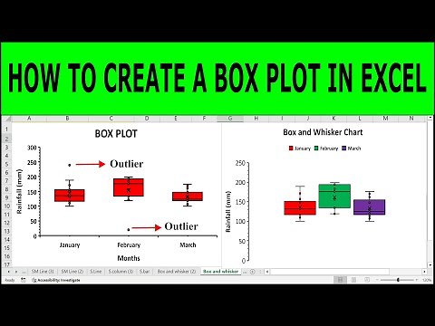 How to Create a Box Plot in Excel (With Outliers and Mean Values)