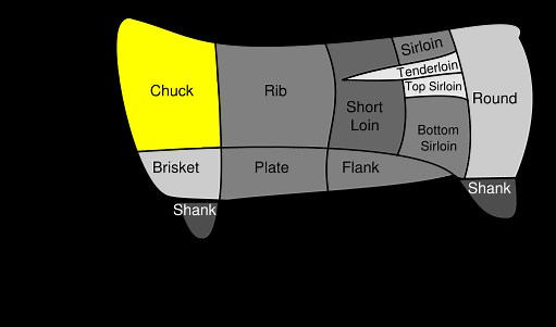 Chuck Roast Types | Culinary Guide to the Chuck Roast Primal Cut