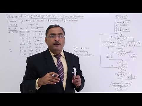 Non Restoring Division Algorithm for Unsigned Integer