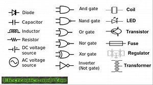 Circuit Symbols of Electronic Components | Electrical & Electronic Symbol