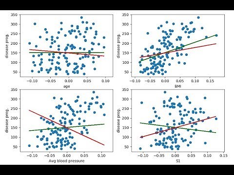 Gradient Descent Implementation from Scratch in Python