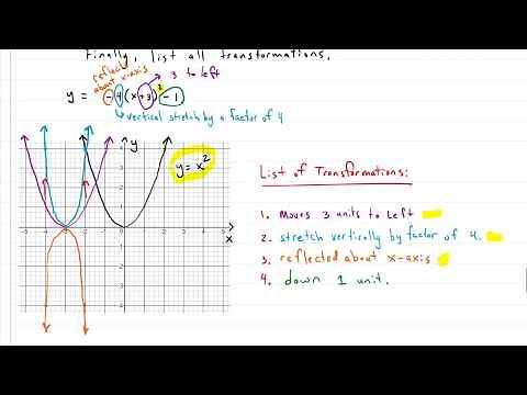 Algebra: Function Transformations - Step-by-Step Example with 4 Transformations