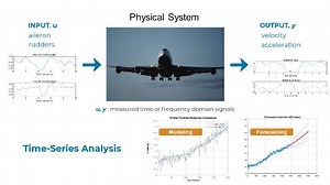 What Is System Identification Toolbox?