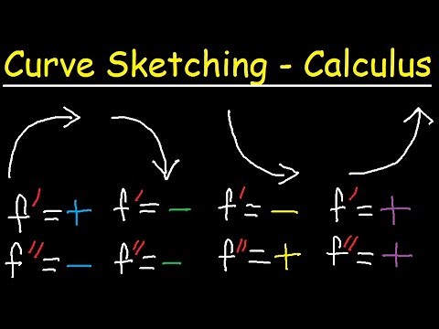 Curve Sketching - First & Second Derivatives - Graphing Rational Functions & Asymptotes - Calculus