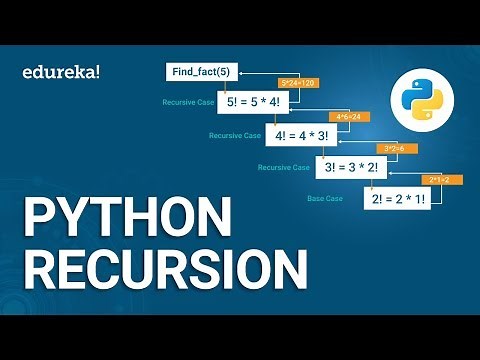 Python Recursion | Recursion in Python Programming | Python for Beginners | Python Training| Edureka