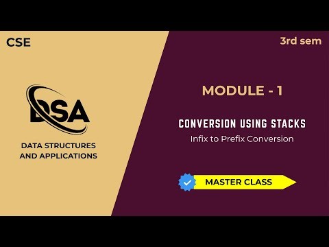 Infix to Prefix Conversion Using Stack | Rules & Simple Example