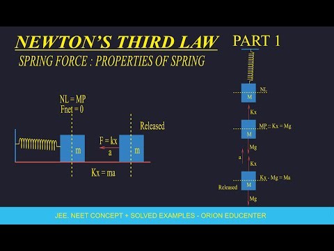 SPRING FORCE | PROPERTIES OF SPRING