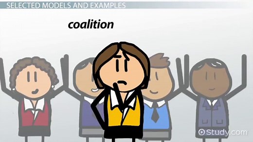 Strategic Change Management | Overview, Models & Examples