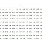 Binomial Distribution Table