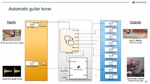Build Something - MATLAB and Simulink for Hardware Projects