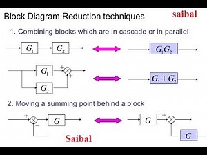 Block diagram reduction technique(to find transfer function)(Rules & example with solution)