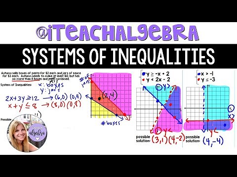 Algebra 1 - Graphing Systems of Inequalities