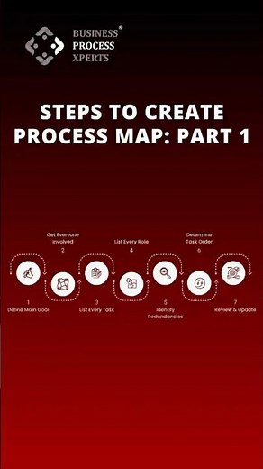 Steps to create Process Map: Part 1
