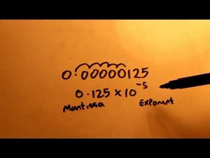 Floating Point Binary Basics