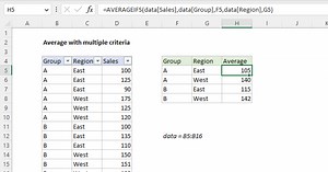 Average with multiple criteria