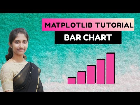 How to Create Bar Charts in Python | Matplotlib Tutorial