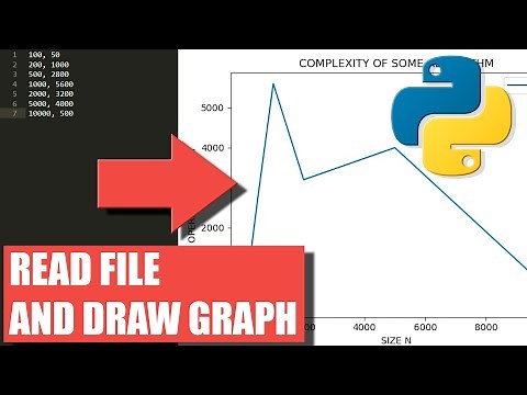Python how to read data from text file and draw graph from it