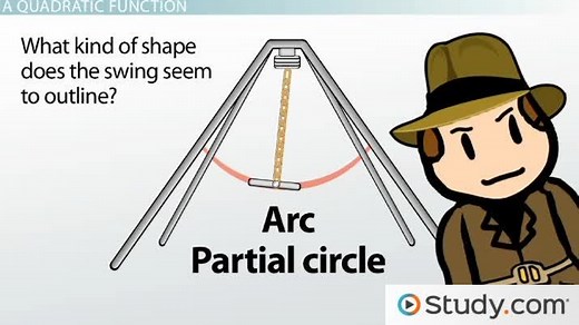Quadratic Equation | Definition, Formula & Examples