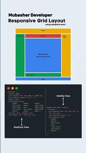 🔥 Master CSS Grid in 5 Seconds | Responsive Tutorial