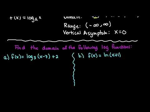 Find the Domain of a Logarithmic Function