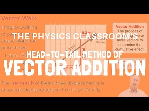 Head-to-Tail Method of Vector Addition