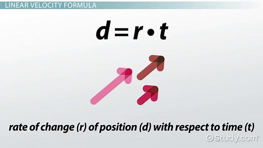 Linear Velocity | Definition, Calculations & Formula
