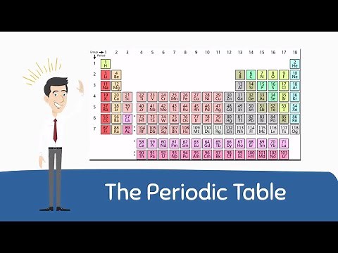 Periodic Table Basics