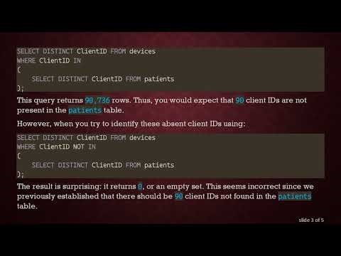 Understanding Why WHERE NOT IN Returns an Empty Set in SQL Queries