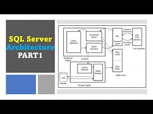 DAY#2: SQL Server Architecture Overview PART1