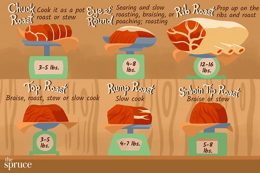 Learn All About Beef Roasts and the Best Ways to Cook Them
