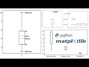 Box Plot or Whisker Plot in Python Using Matplotlib | Outlier, Mean Line, Labels in a Box Plot