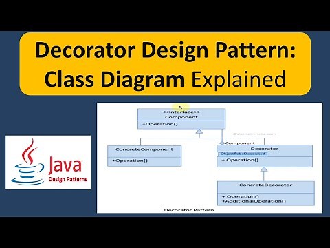 Decorator Design Pattern: Class Diagram Explained