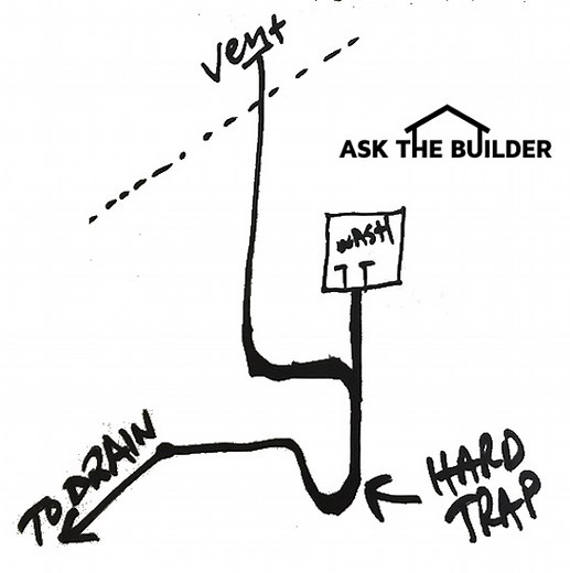 Washing Machine Venting Diagram