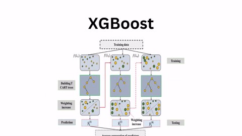 What Are Tensors in Deep Learning? | Simple Explanation for Beginners