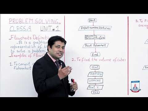 Class 9 - Computer Studies - Chapter 1 - Lecture 4 Flowchart examples -Allied Schools