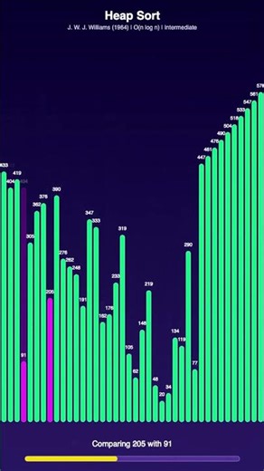 Heap Sort Algorithm Animation! 🚀 #HeapSort