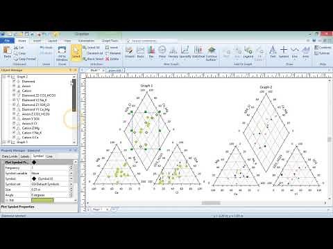 Grapher: How to create and edit Piper Plots (Trilinear Diagrams)