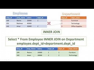 SQL Tutorial - Inner Join explained with examples