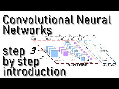 Convolutional Neural Networks (CNN) explained step by step