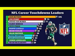 Most Touchdowns in NFL History (1920-2025) 🏈📊