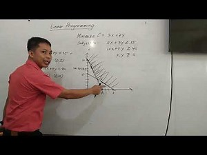 Solving Linear Programming Minimization Problem using Graphical Method