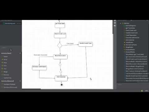 Activity Diagram | StarUML
