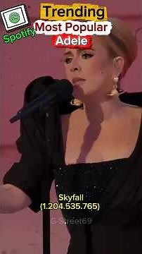 “Most Popular Adele Songs on Spotify — Viral Hits!”#shorts #shortsviral #music