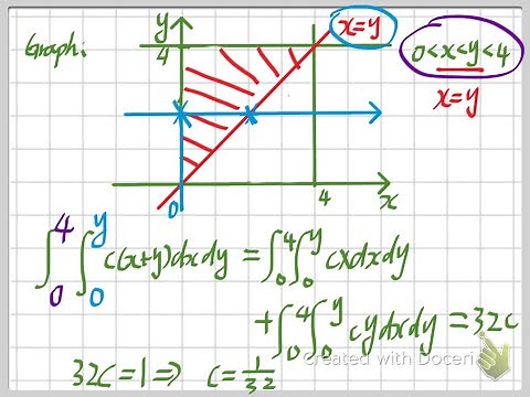 Probability - Joint Probability & Double Integral
