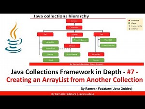 Collection Framework in Java - #7 - Creating ArrayList from Another Collection