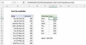 Sum by weekday