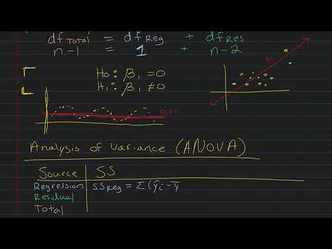 Simple Linear Regression - ANOVA