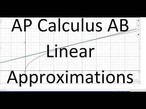 AP Calculus AB - Linear Approximations