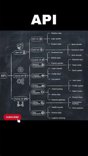 API to use web development #javascript #restapi #nextjs #nodejs #database